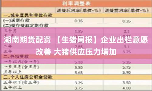 湖南期货配资 【生猪周报】企业出栏意愿改善 大猪供应压力增加