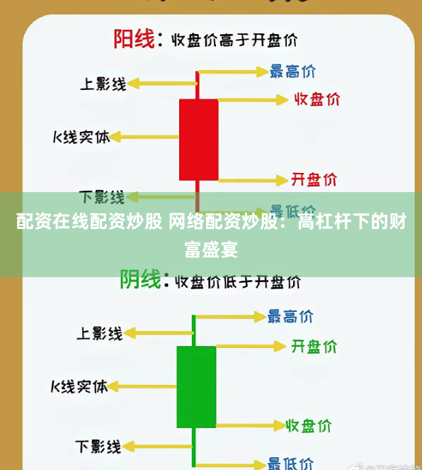 配资在线配资炒股 网络配资炒股：高杠杆下的财富盛宴