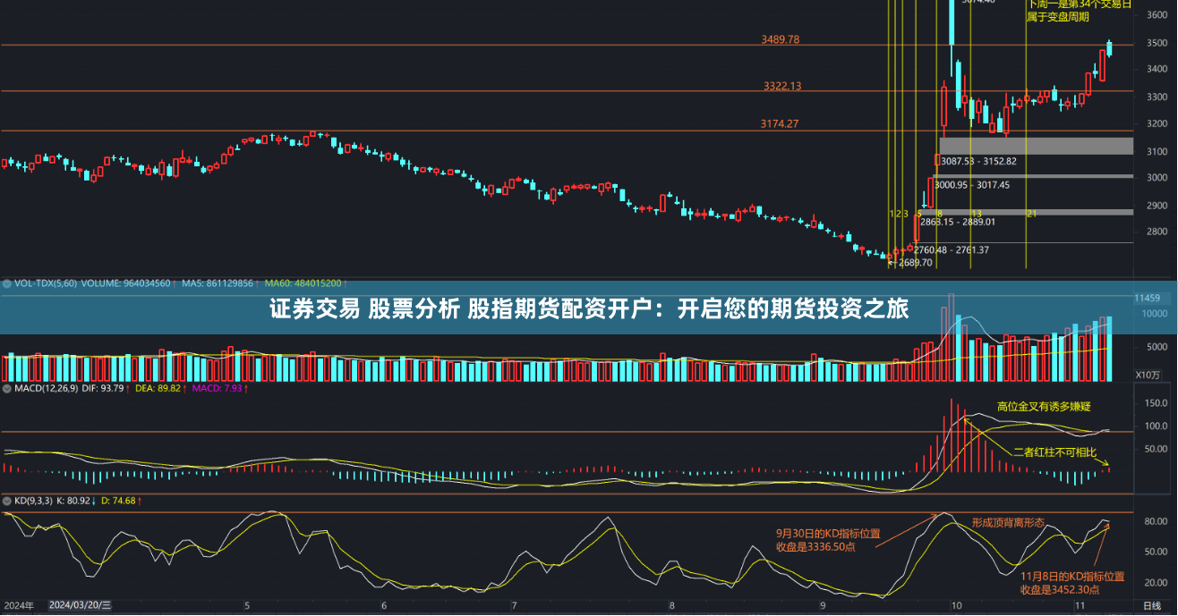 证券交易 股票分析 股指期货配资开户：开启您的期货投资之旅