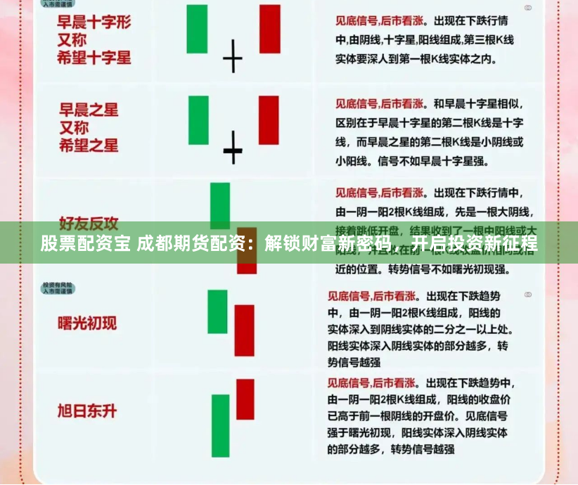 股票配资宝 成都期货配资：解锁财富新密码，开启投资新征程