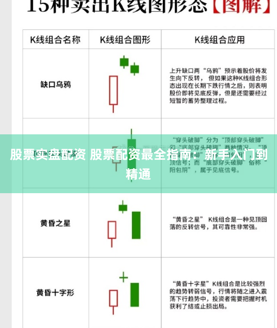 股票实盘配资 股票配资最全指南：新手入门到精通