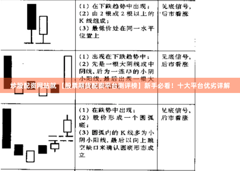 炒股配资网站就 【股票期货配资平台测评榜】新手必看!十大平台优劣详解