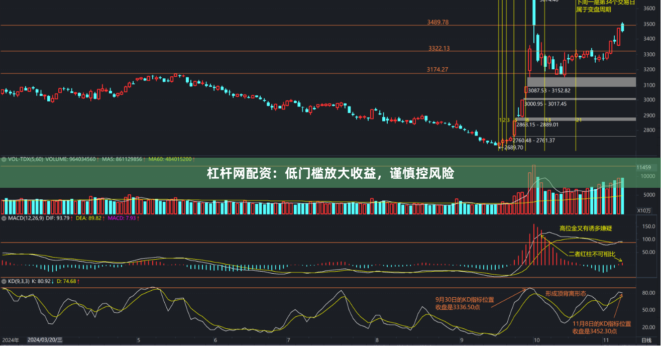 杠杆网配资：低门槛放大收益，谨慎控风险